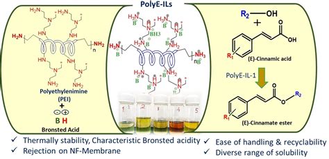 polyethyleneimine solubility